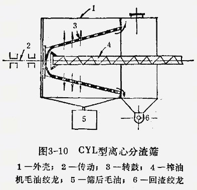 如何分離榨油機(jī)榨出的油、渣