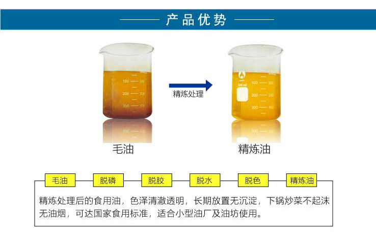 AX-75型精煉設備產(chǎn)品優(yōu)勢